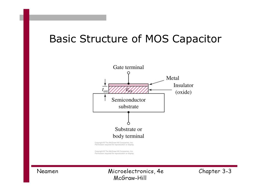 CHAPTER 3 Magnetic Circuit Design and Analysis using