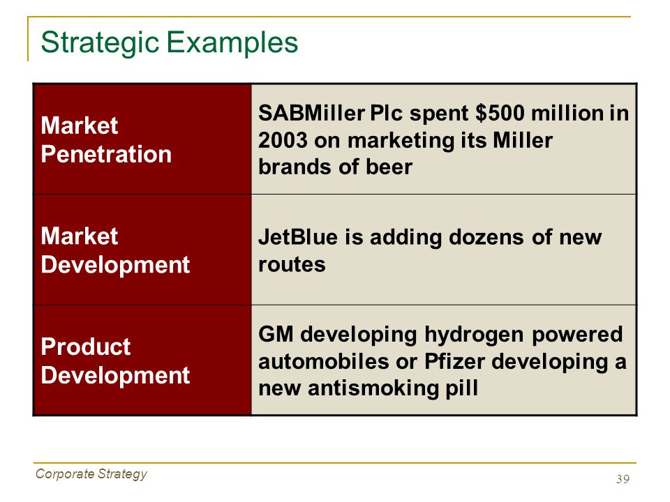 Market Penetration Strategy Examples 117