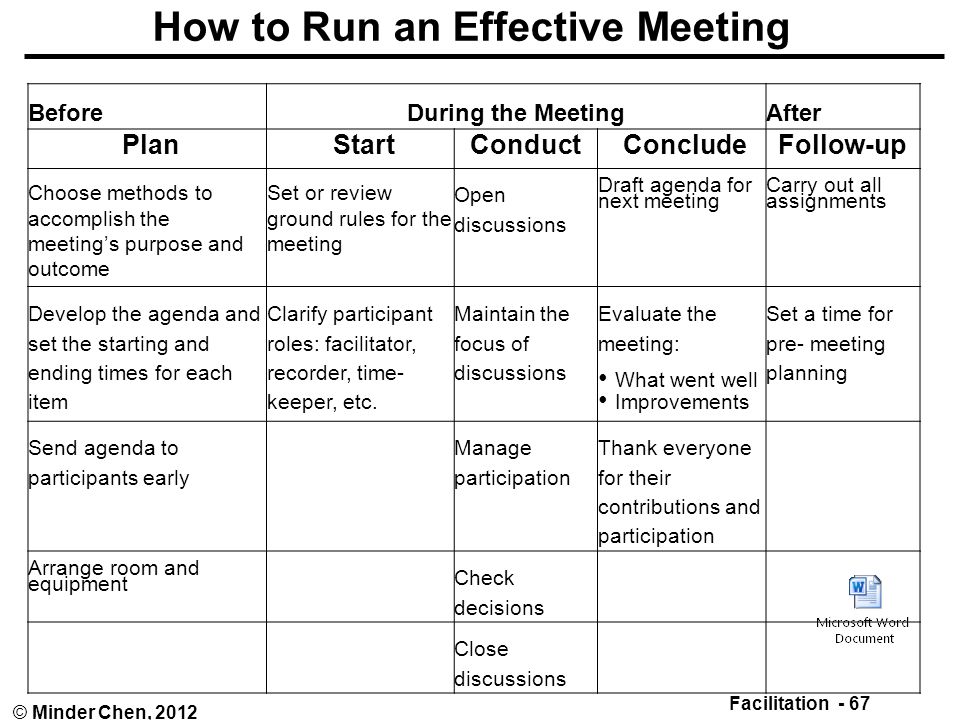 How to Run Effective Meetings: Agendas, Tips, and Tactics