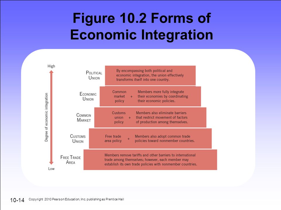 buy core microeconomics