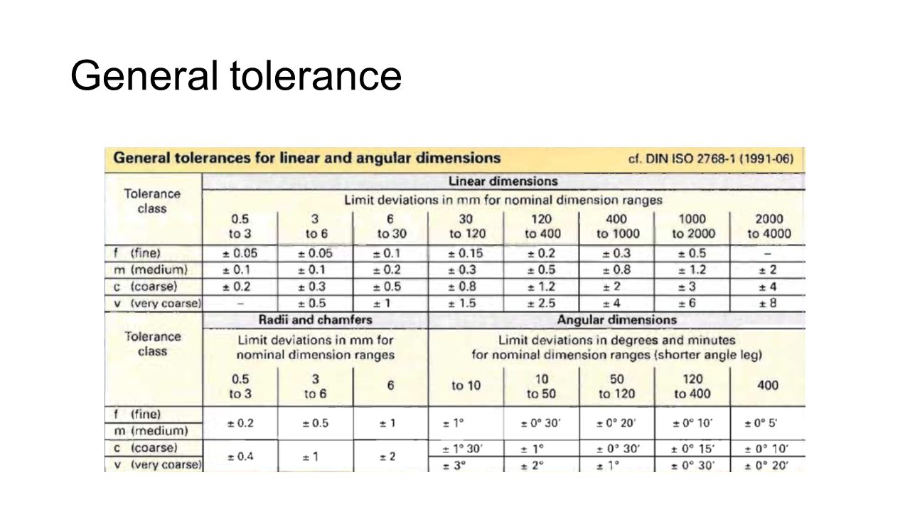 Iso 2768 1 Tolerances Chart