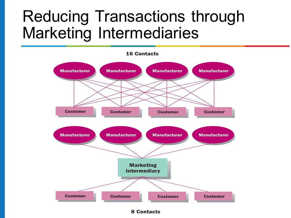 Insurance Intermediary Definition | eHow UK