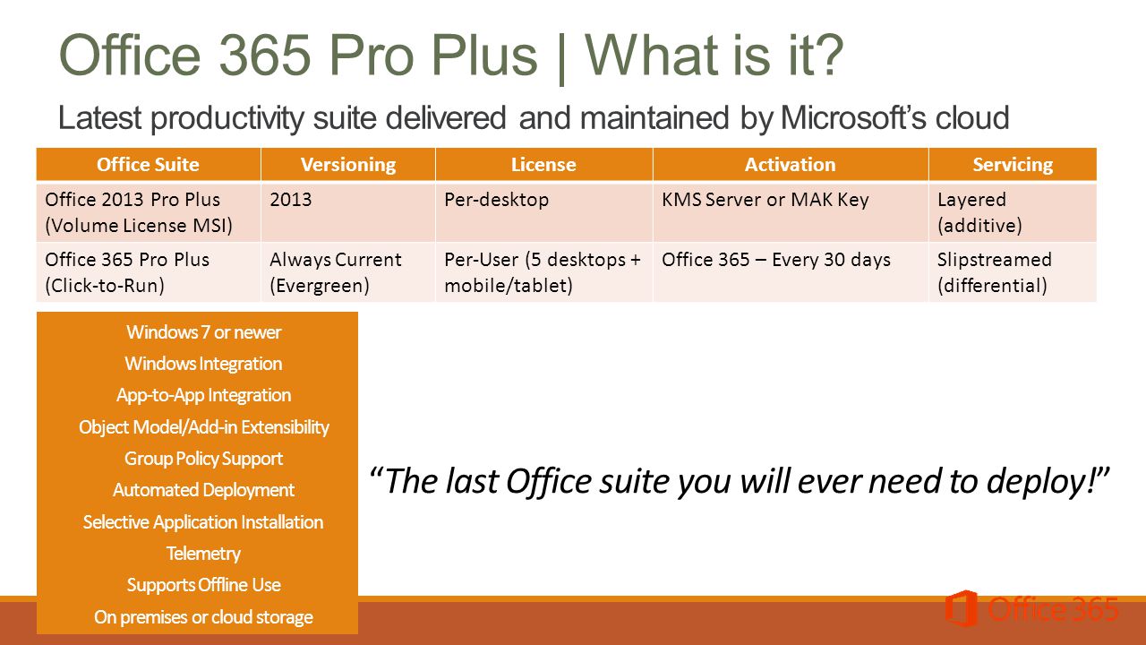 Microsoft Office 2016 Pro Plus 16.0.4266.1001 VL X64 July 2018 ISO + Activator.zip