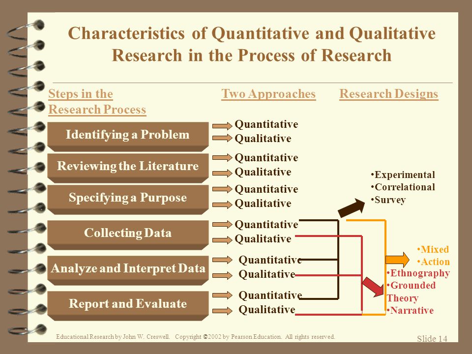 Image result for qualitative research in education