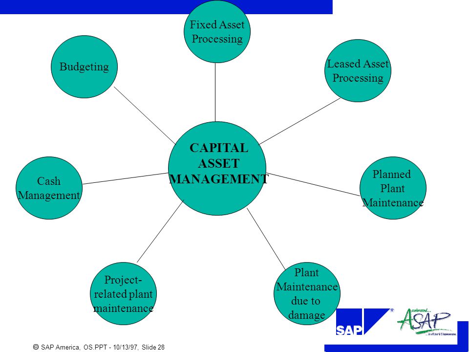 Asset Capital Management Group 52