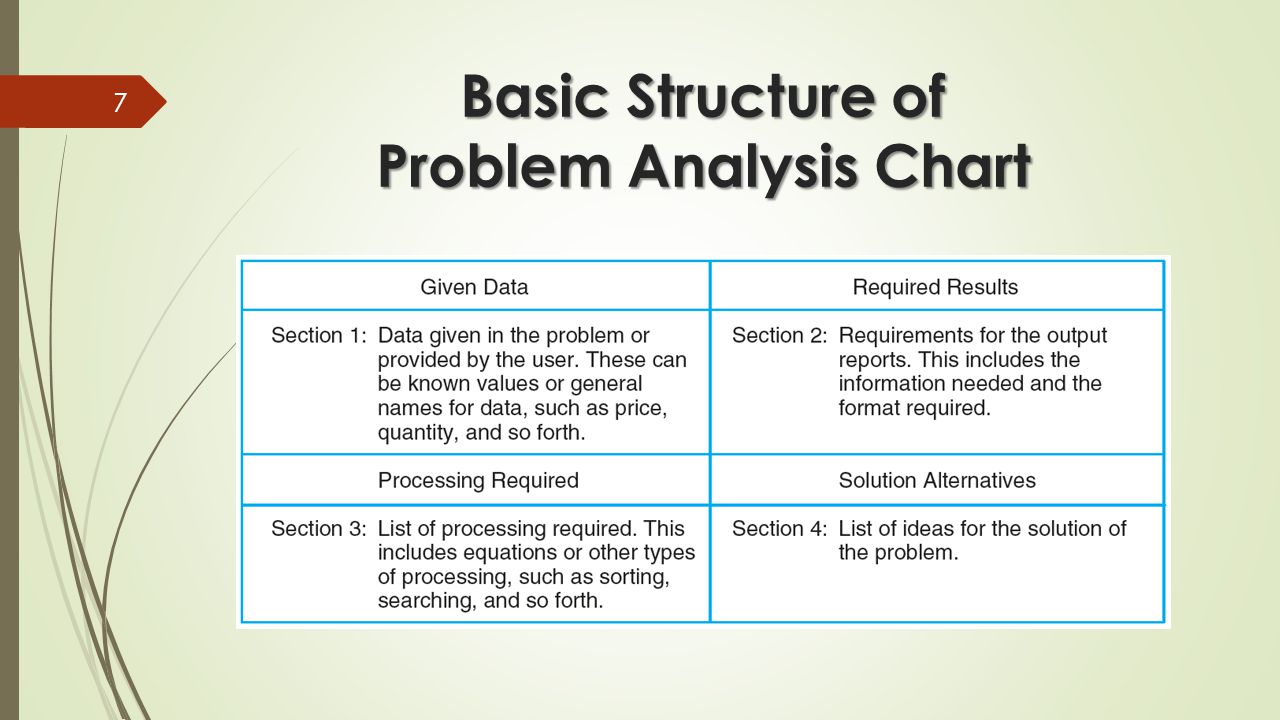 Problem Analysis Chart Grude Interpretomics Co