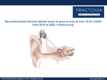 Global Neurostimulation Devices Market share of approximately 65% dominated by top industry players; led Medtronic, Inc. and St. Jude Medical