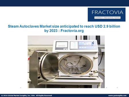 © 2016 Global Market Insights, Inc. USA. All Rights Reserved  U.S. Steam Autoclaves Market size saw 75% of total North America revenue in 2015