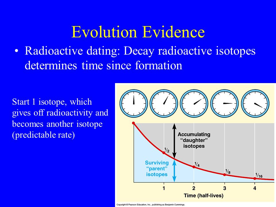 dating radioactive isotopes