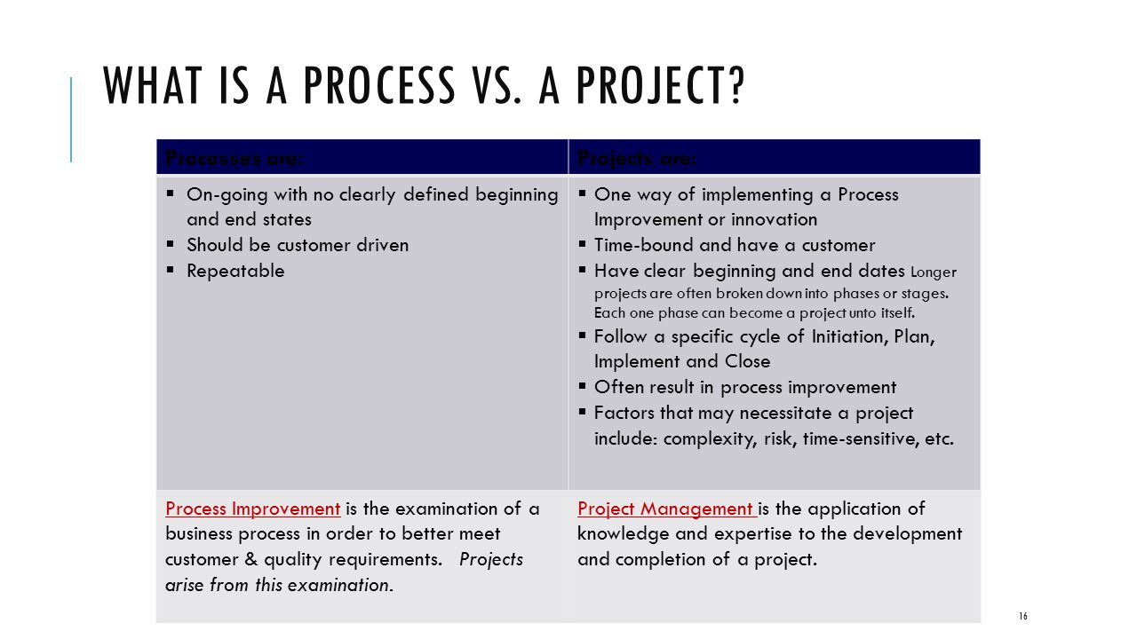 Image result for projects vs process
