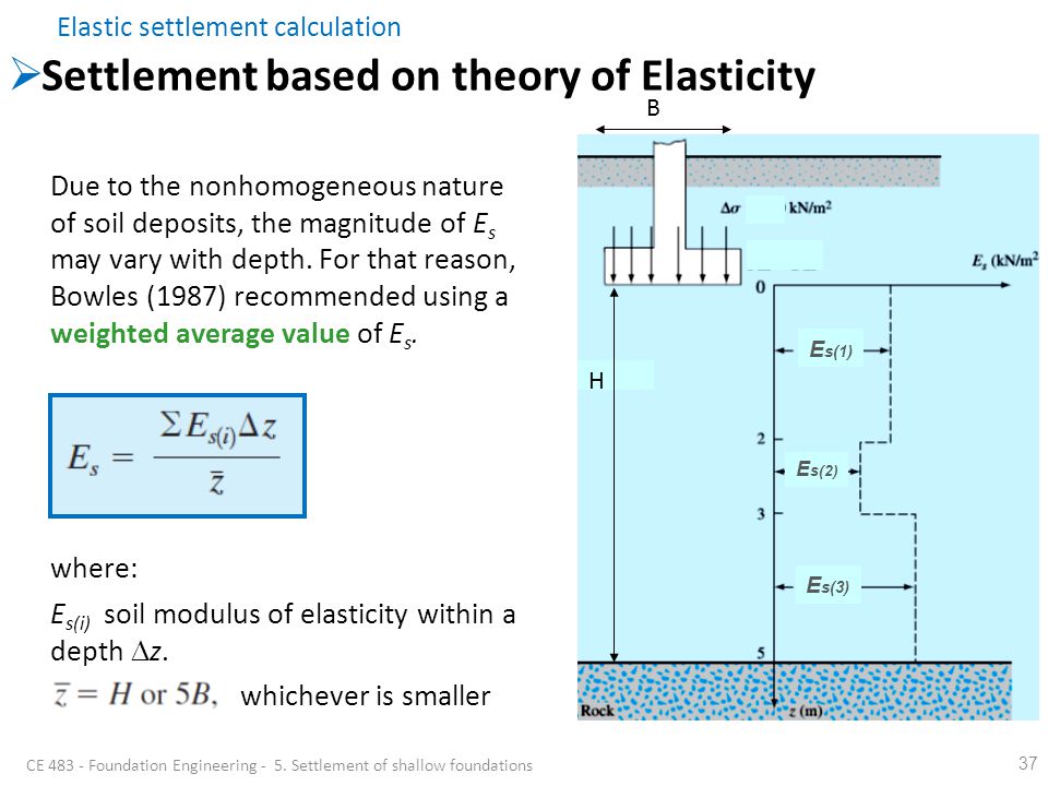 free magnetic nanostructures 2007