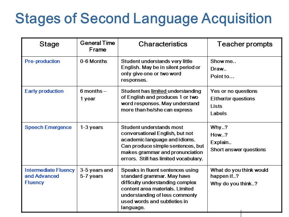 Language Acquisition Chart For Ell Students