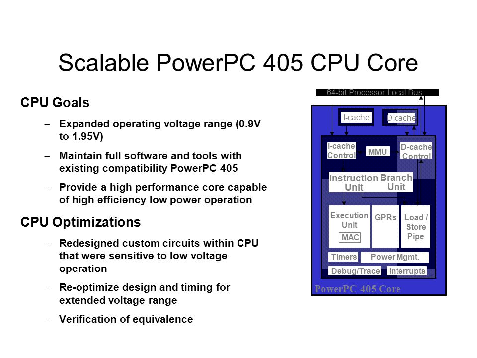 Core Player Powerpc