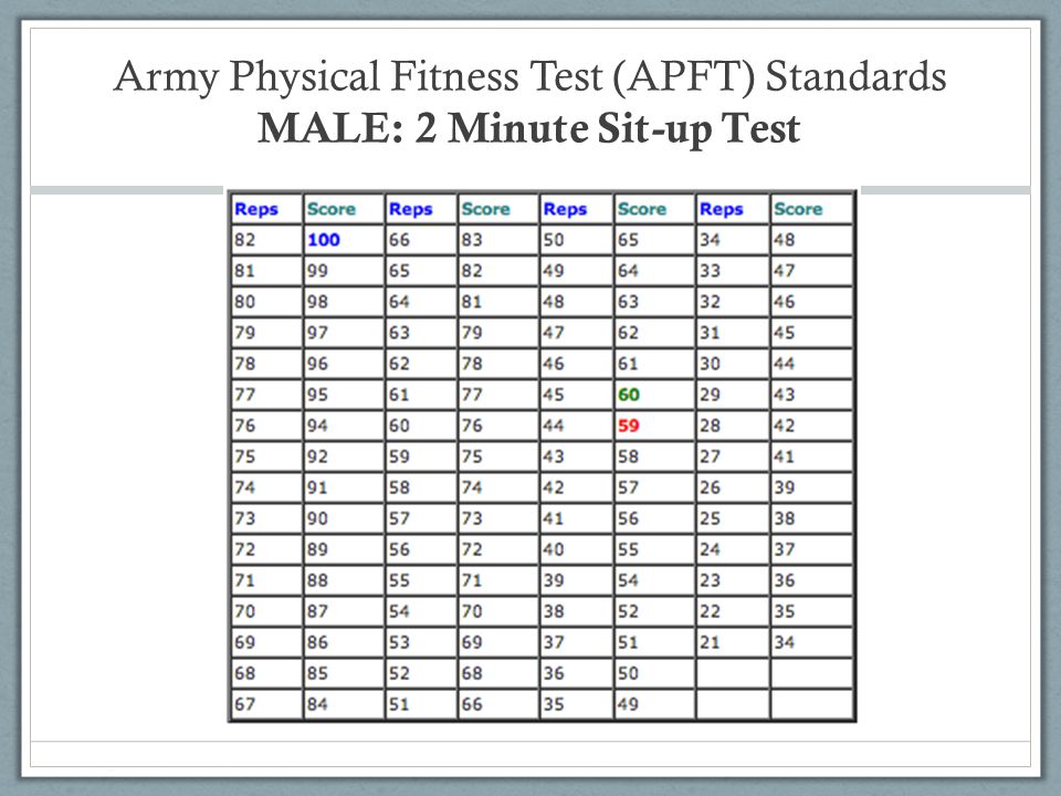 Army Pt Chart Sit Ups