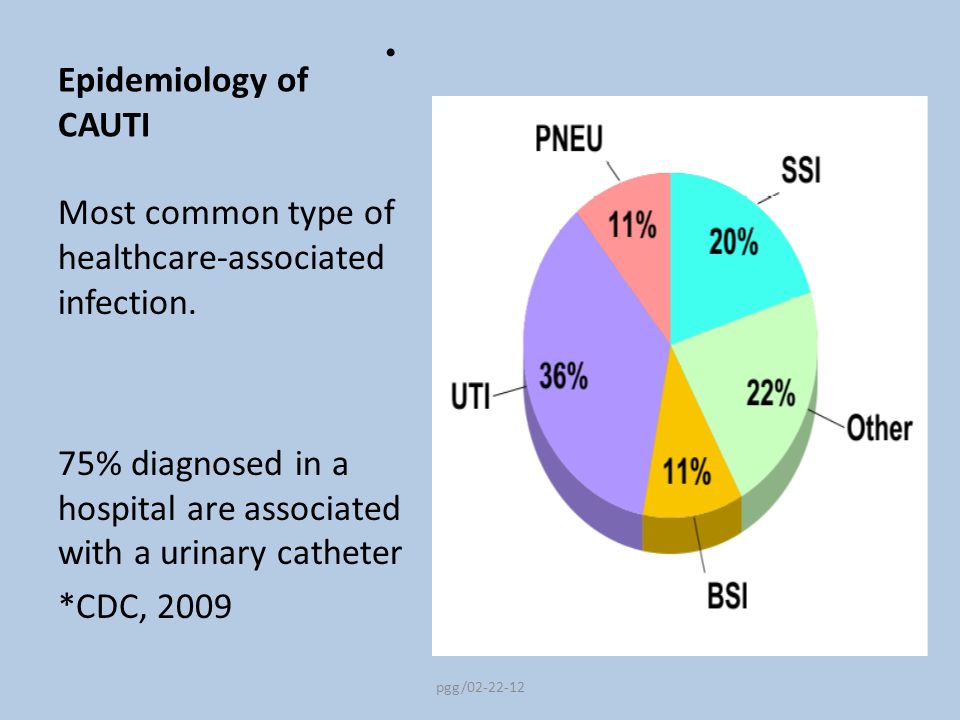 Image result for epidemiology UTI