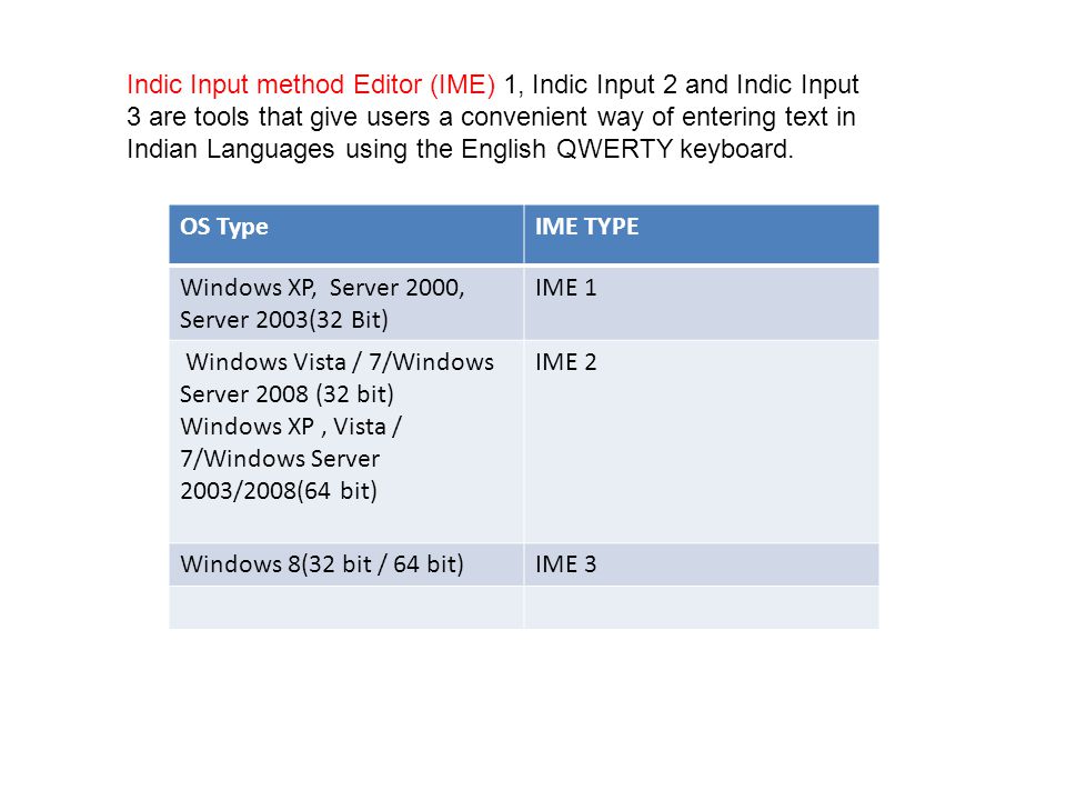 Indic Ime For Windows Vista