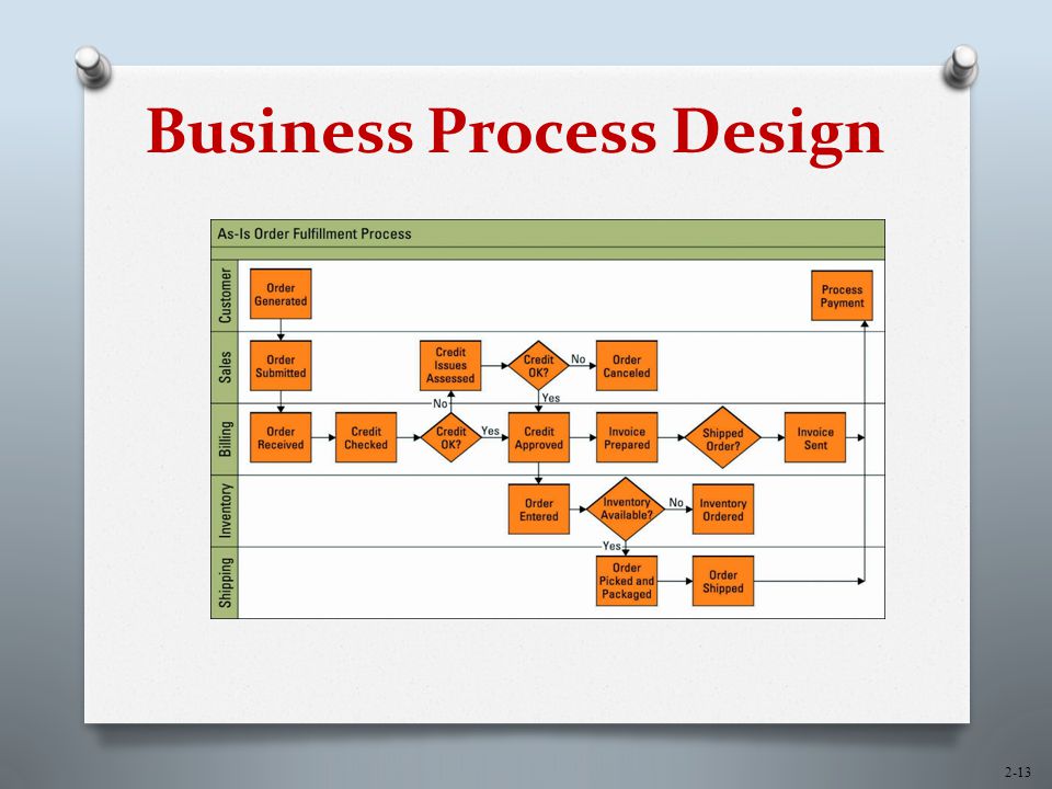 download introduction to engineering