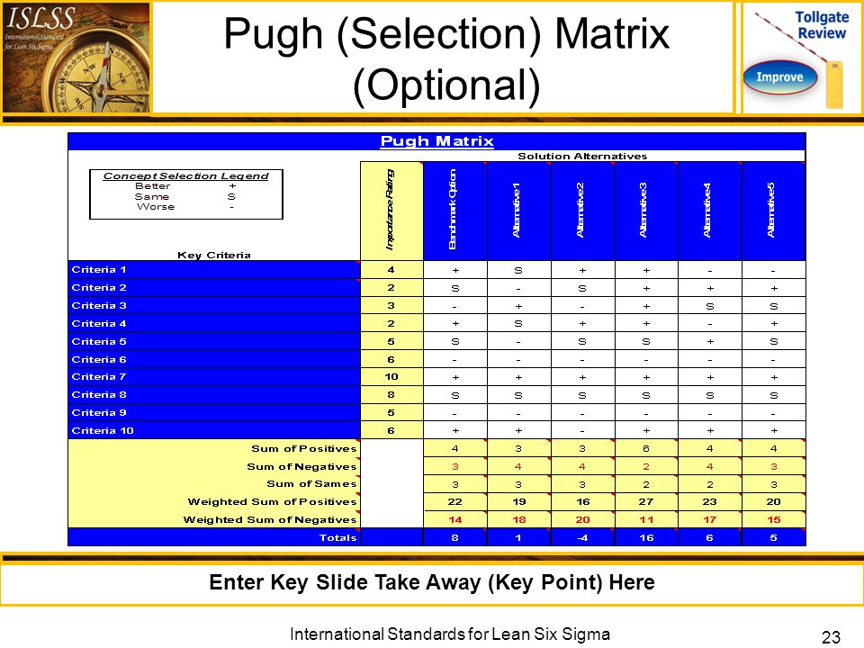 Pugh+%28Selection%29+Matrix+%28Optional%29