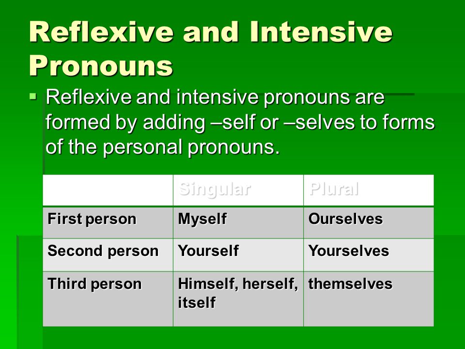 personal pronouns in academic writing
