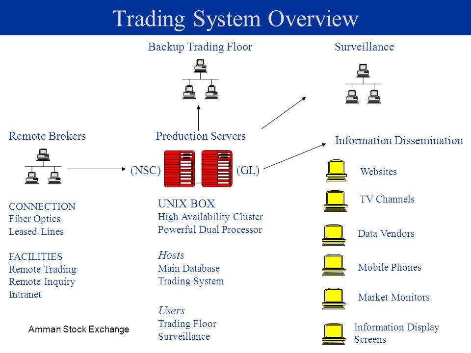 gl trade systems ltd