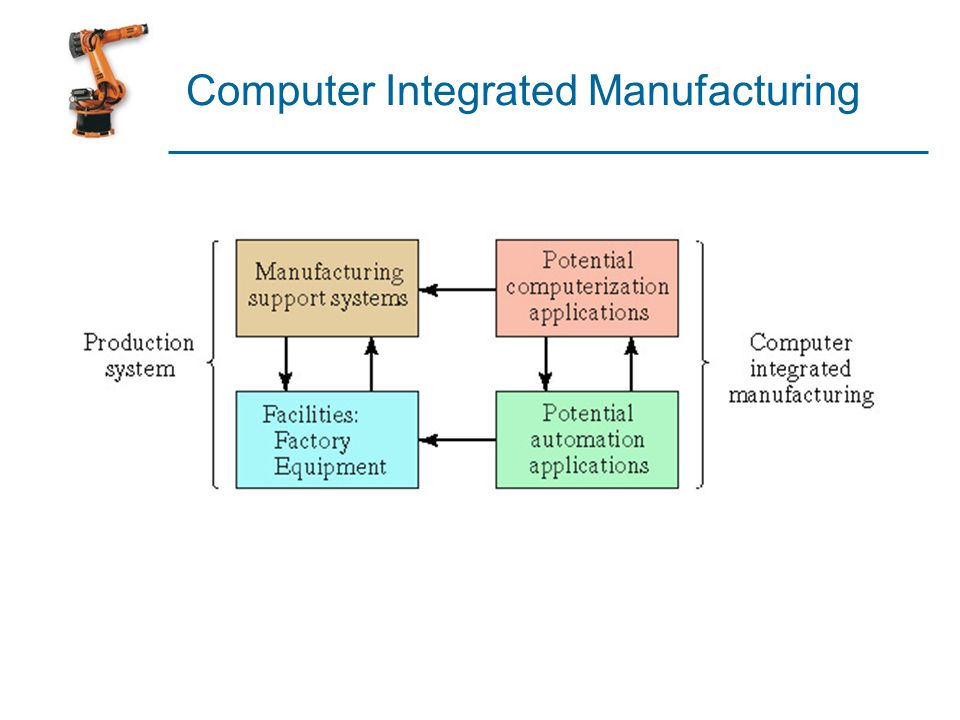 ebook balancing exploitation and exploration organizational antecedents and performance effects