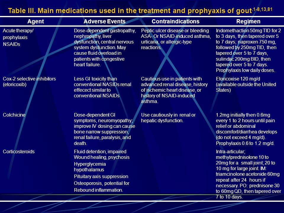 Chf Diet Management For Gout