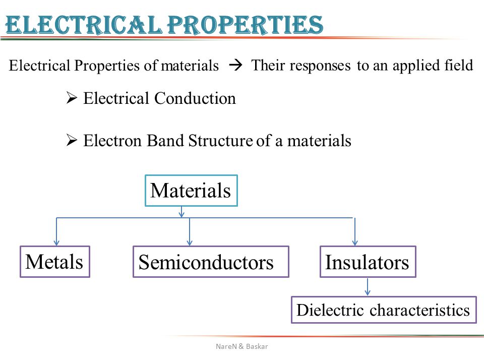 download central simple