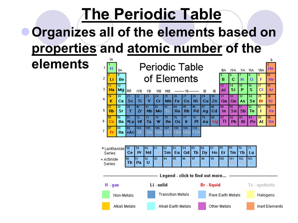 radiation effects in