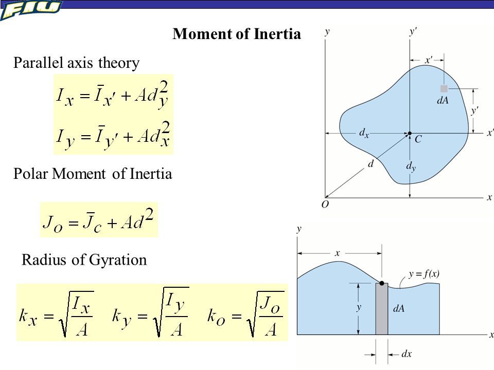 download robust optimization