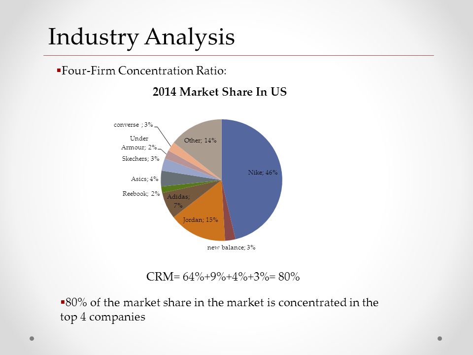 nike competitor analysis