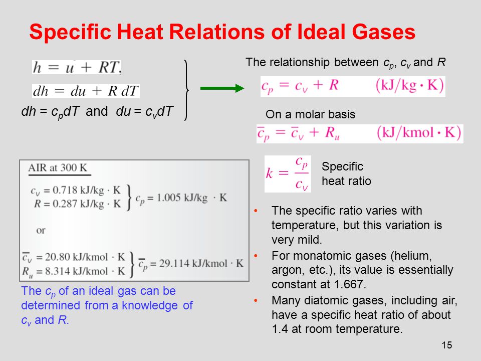 download tense and aspect in