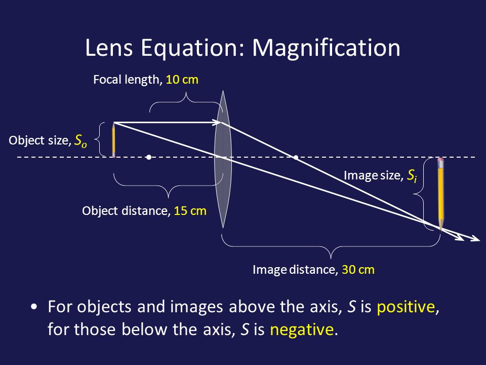 NEW SIMPLE ULTRADOT Lens+Equation%3A+Magnification