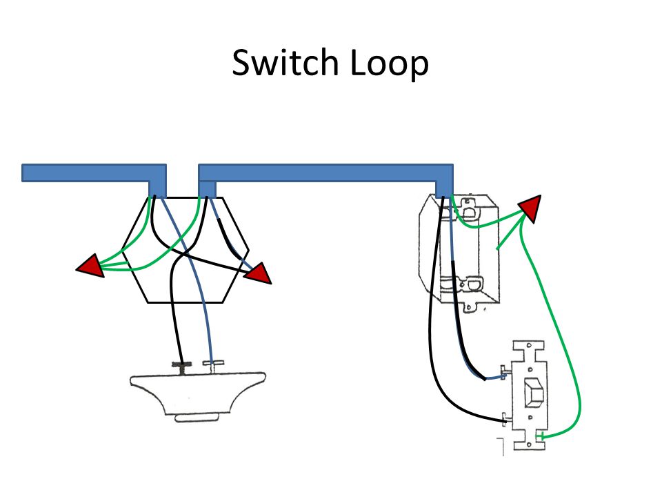 Switch+Loop