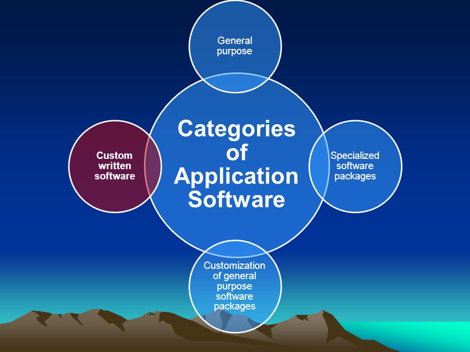 Advantages And Disadvantages Of General Purpose Application Software