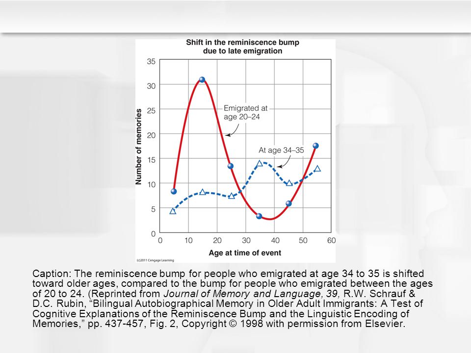 view Becker's world of the cell,