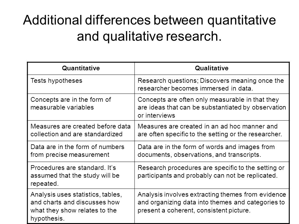 qualitative vs quantitative research questions