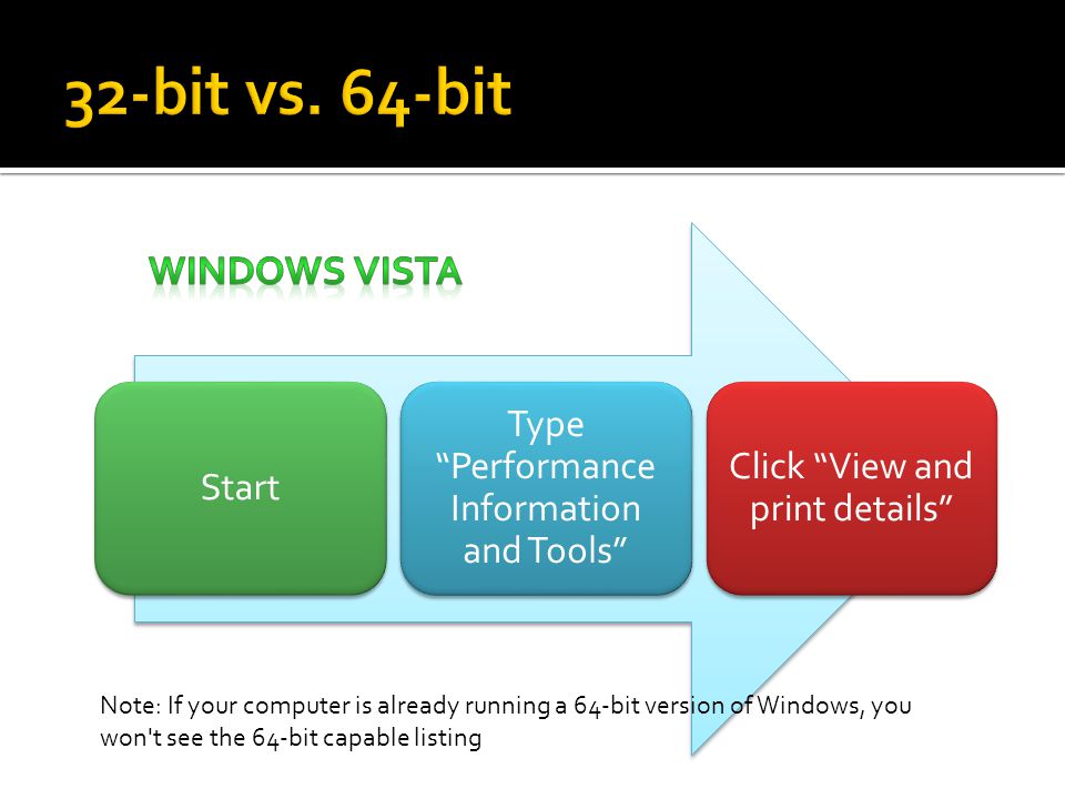 Windows Vista 32 Bits Vs 64 Bits
