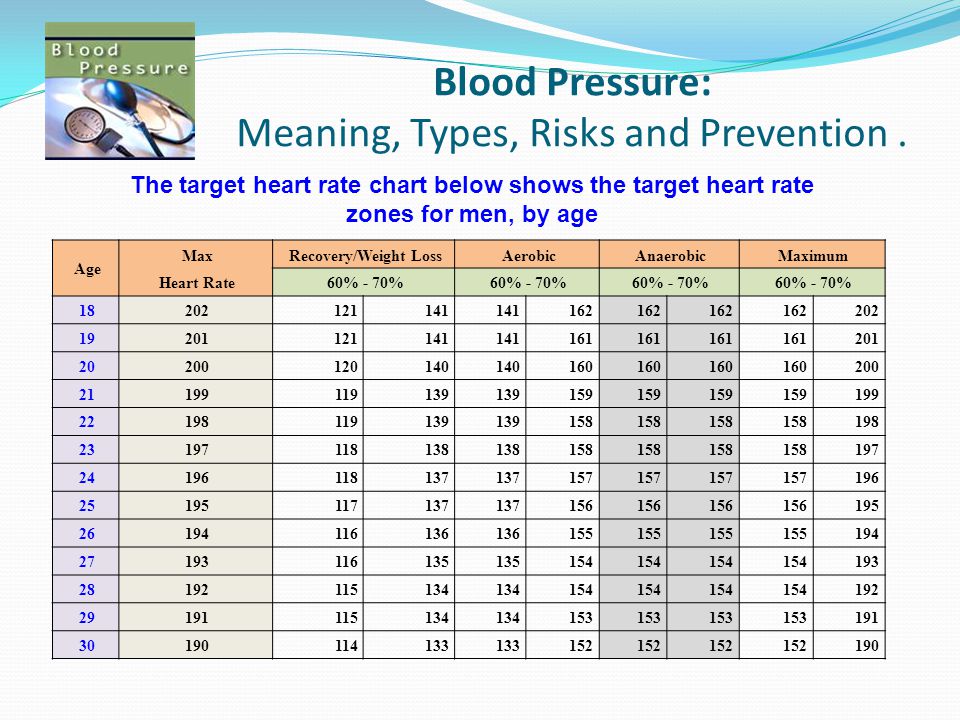 Blood Pressure Versus Age Chart