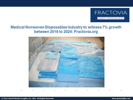 Medical Nonwoven Disposables Market share to exceed $12bn by 2024