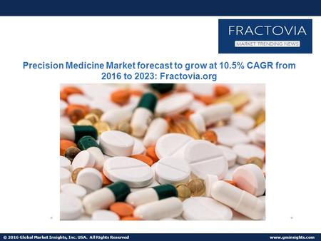 Precision Medicine Market share of over 30% dominated by Oncology applications