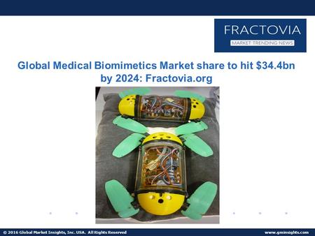 © 2016 Global Market Insights, Inc. USA. All Rights Reserved  Medical Biomimetics Industry forecast to grow at 5.5% CAGR up to 2024.