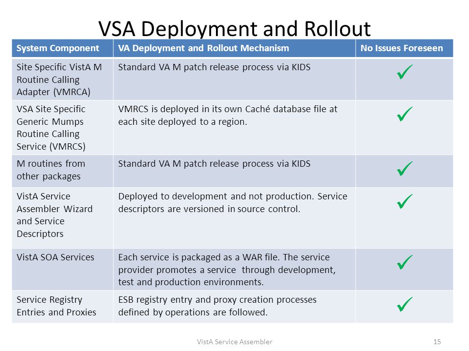 Vista Processes Definition