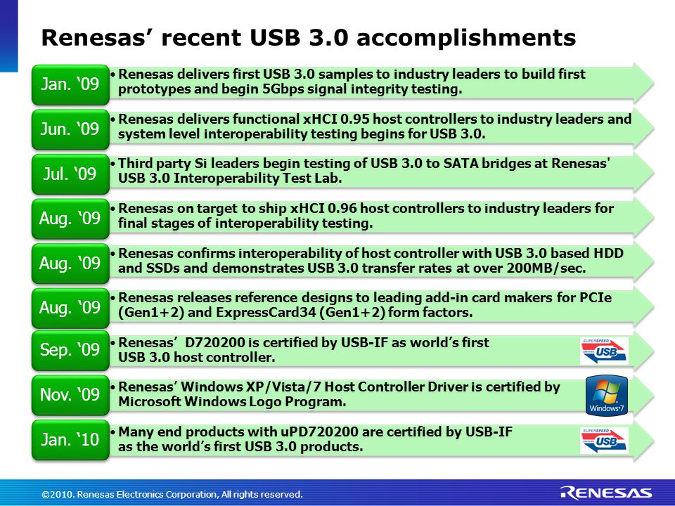 Renesas Usb3 Windows 10 Driver Renesas Usb3 Windows 10 Driver