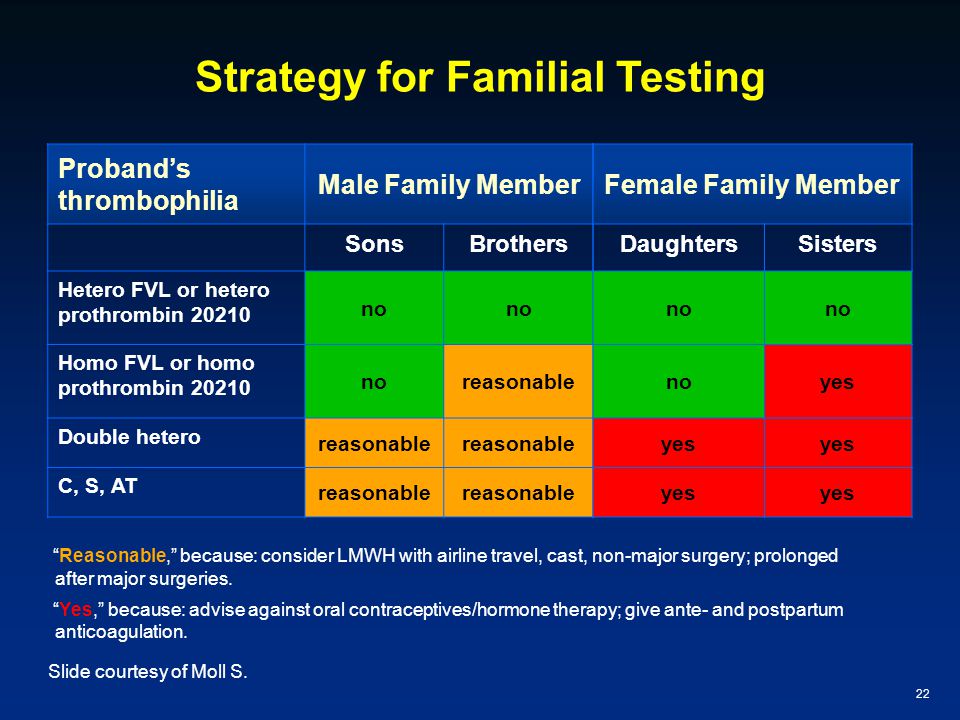 culture in clinical