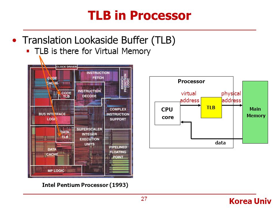 translation lookaside buffer chip cpu에 대한 이미지 검색결과