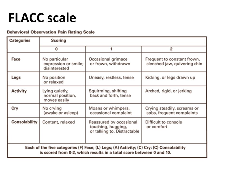 Flacc Scale Chart