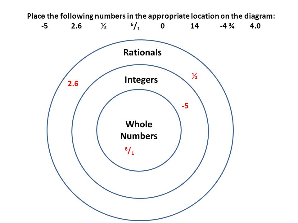 How are integers and whole numbers the same - answers.com
