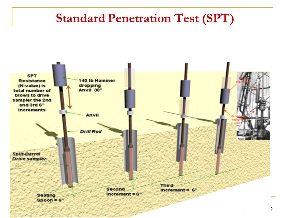 Standard Penetration Test Soil 46