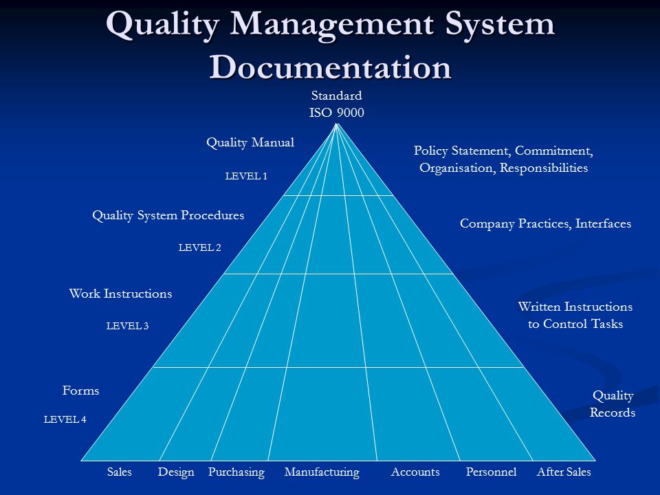 Quality+Management+System+Documentation.