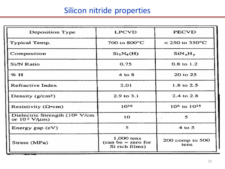 vacuum tube